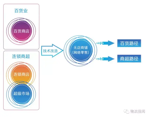食品批发行业最新动态：市场趋势与机遇