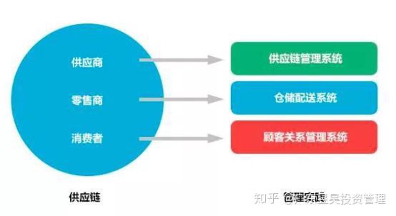 食品批发行业最新动态：市场趋势与机遇